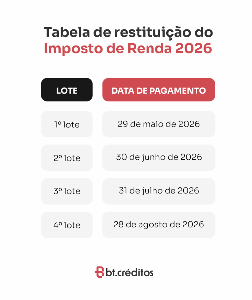 Tabela de restituição do Imposto de Renda 2026