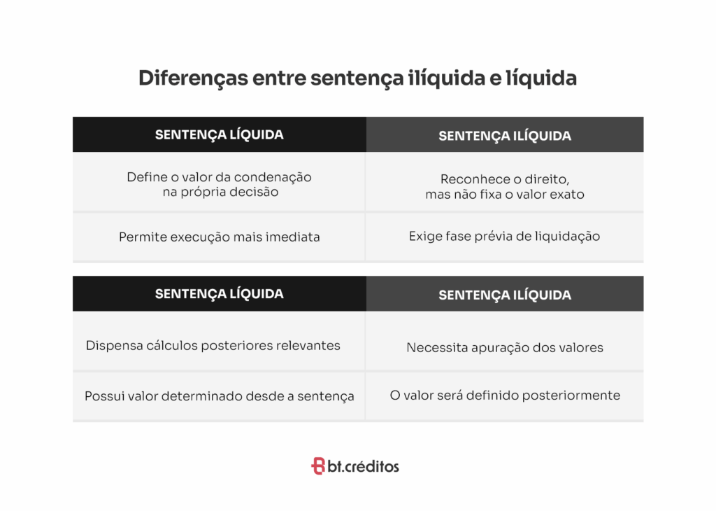 Diferenças entre sentença ilíquida e líquida