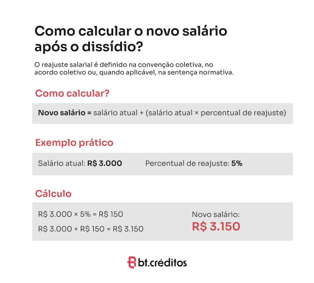 Como calcular o novo salário após o dissídio?