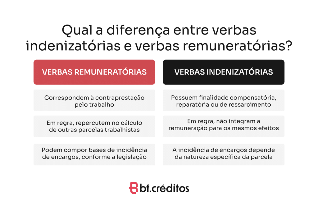 Qual a diferença entre verbas indenizatórias e verbas remuneratórias?